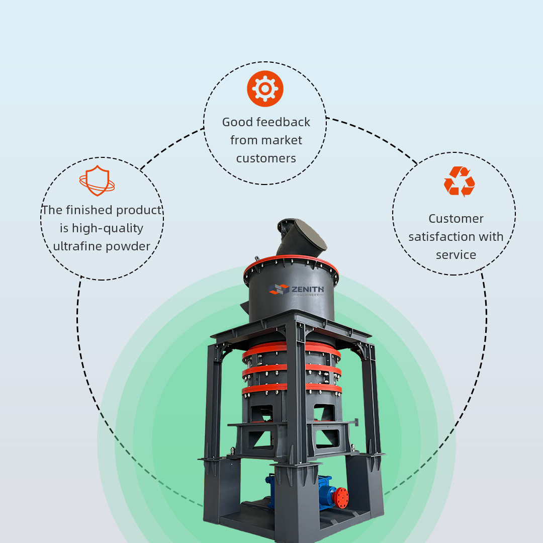 Ultrafine graphite powder mill with classifier and dust collector